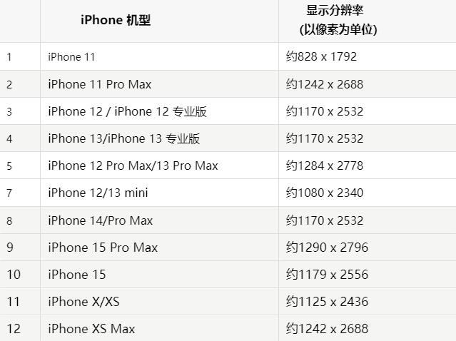 苹伊州果维修分享iPhone主屏幕壁纸显得模糊怎么办