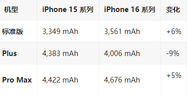 伊州苹果16维修分享iPhone16/Pro系列机模再曝光