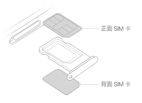 伊州苹果15维修分享iPhone15出现'无SIM卡'怎么办 