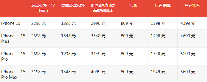 伊州苹果15维修站中心分享修iPhone15划算吗