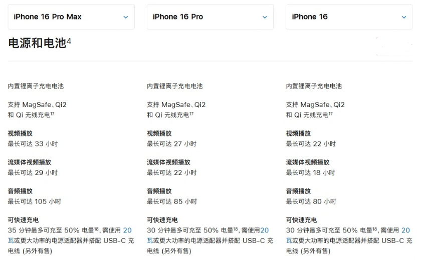 伊州苹果手机维修分享 iPhone 16 目前实测充电峰值功率不超过 39W 